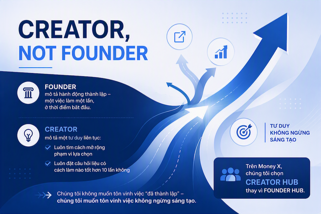 Creator, không phải Founder