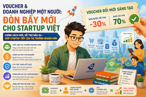 Voucher cho Start-ups